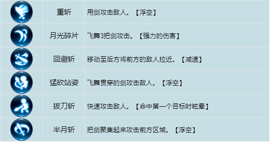 龙之谷世界战士职业技能搭配一览